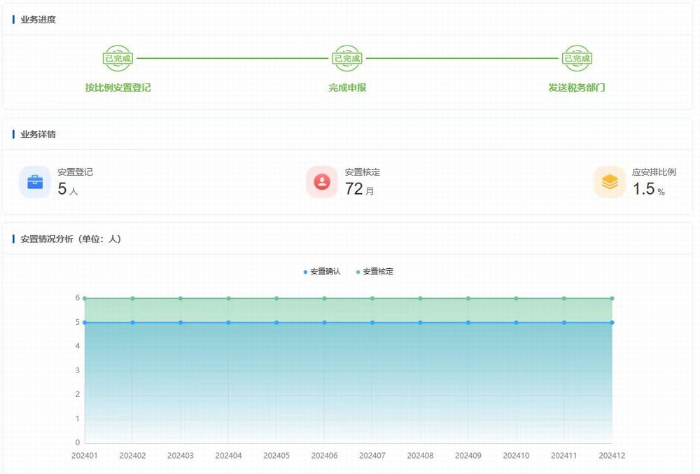 陜煤建設機電安裝公司：以愛筑路 共繪健康就業同心圓
